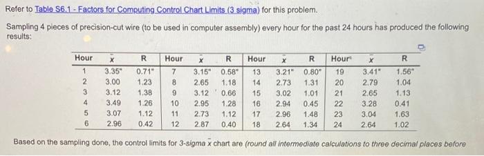Refer to Table S6,1 - Factors for Computing