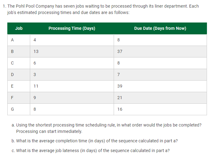 please provide excel formulas 1. The Pohl Pool