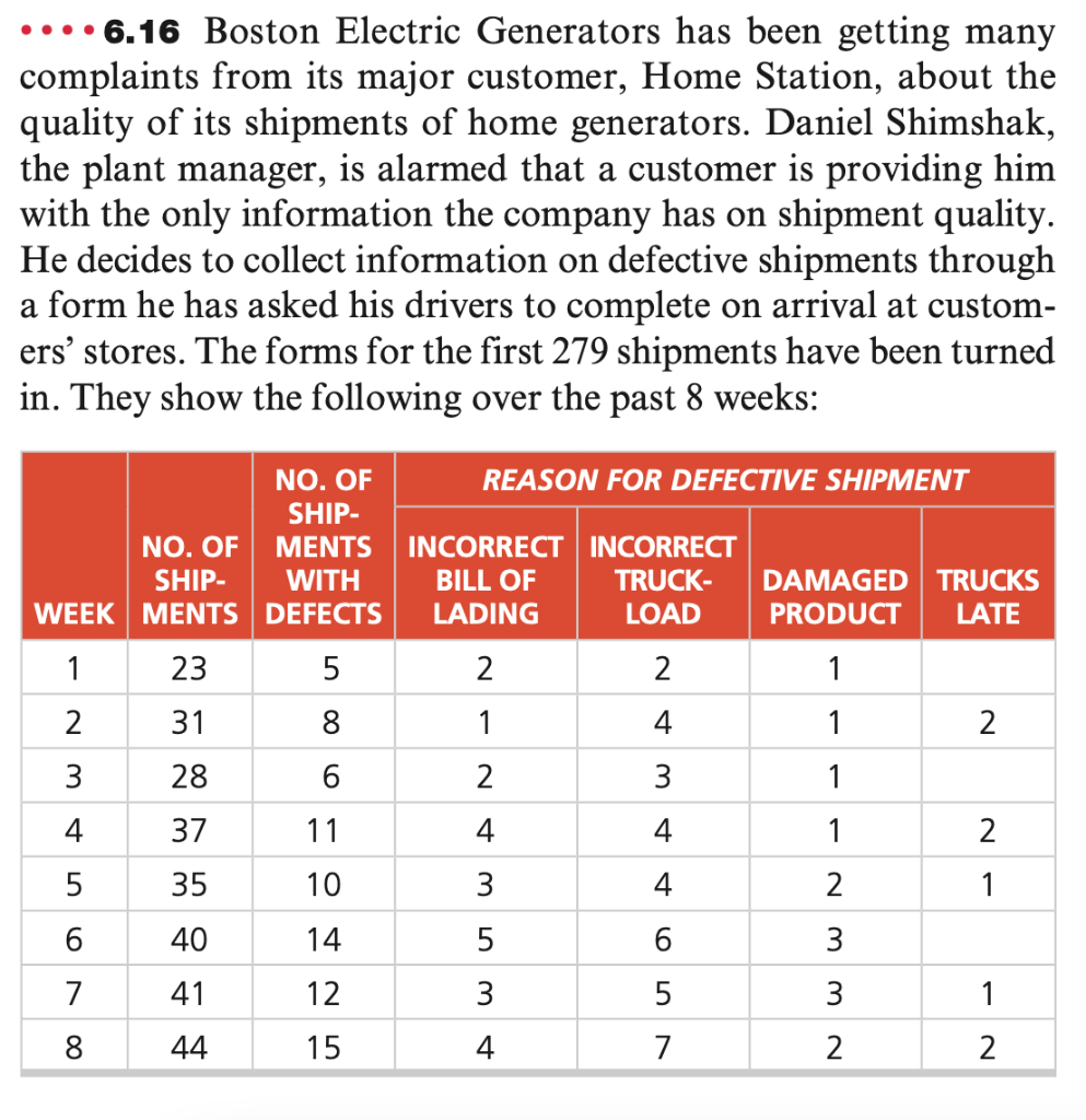 - 6.16 Boston Electric Generators has been