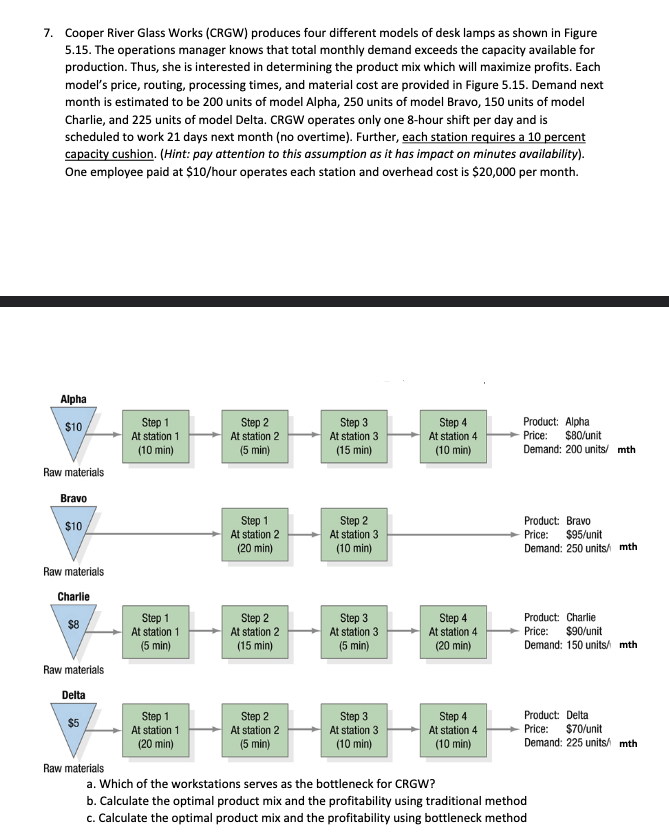 7. Cooper River Glass Works (CRGW) produces four