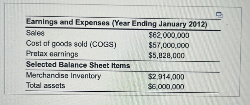Dulaney's Stores has posted the following yearly
