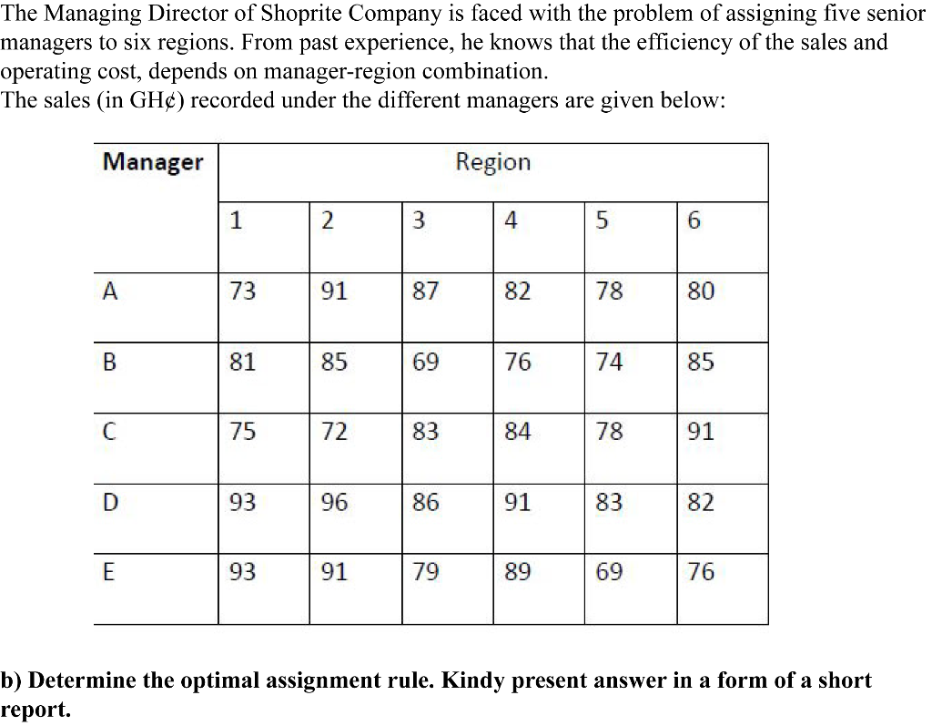 The Managing Director of Shoprite Company is