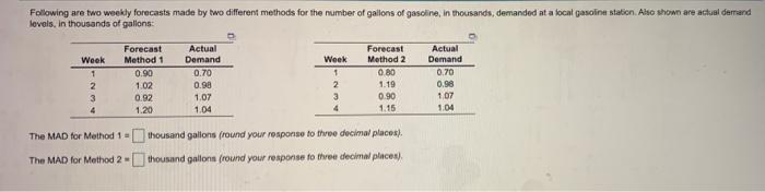 Following are two weekly forecasts made by two
