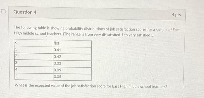 D Question 4 4 pts The following table is showing