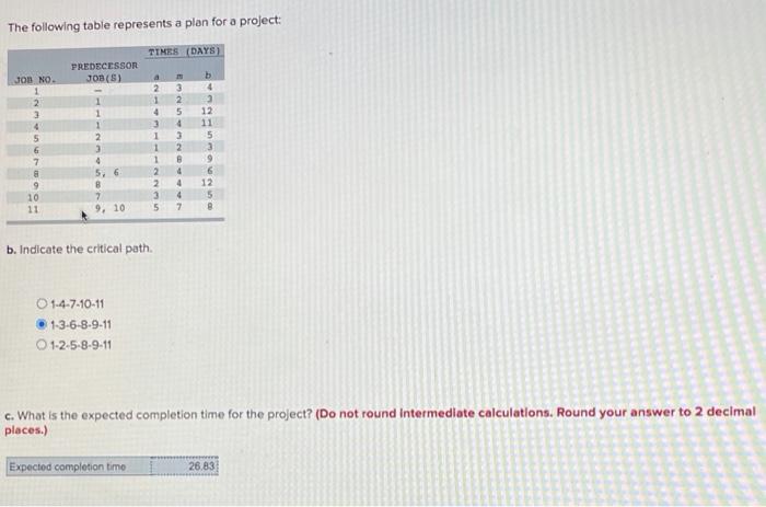 The following table represents a plan for a