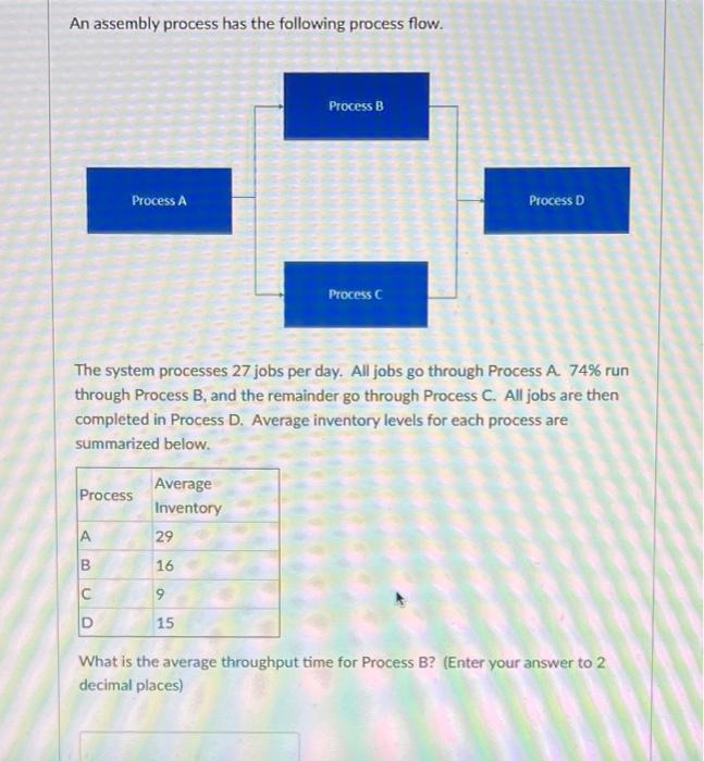An assembly process has the following process