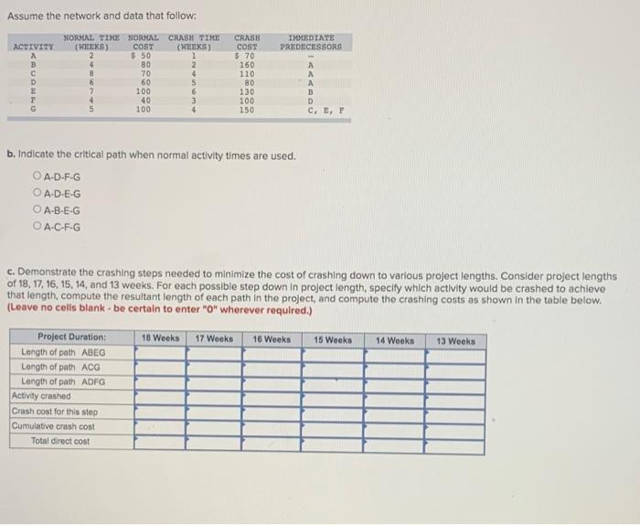 Assume the network and data that follow: