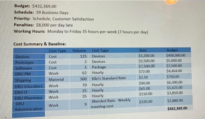 what are risk opportunity in this w CASE: MEDICAL