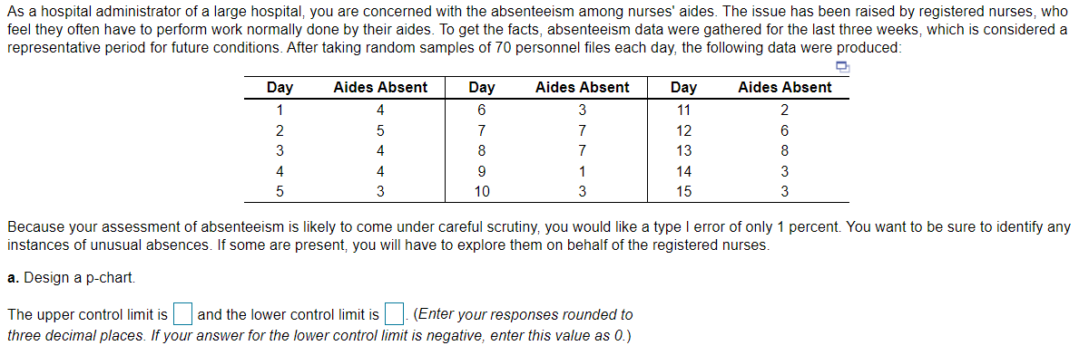 As a hospital administrator of a large hospital,