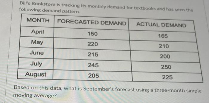 Bill's Bookstore is tracking its monthly demand