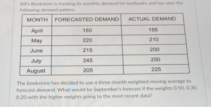 Bill's Bookstore is tracking its monthly demand