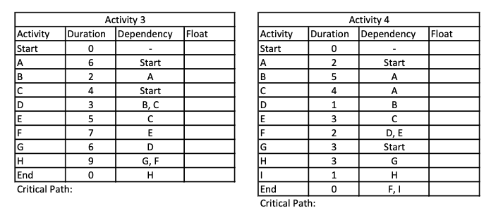 Find and label each path for the network diagram
