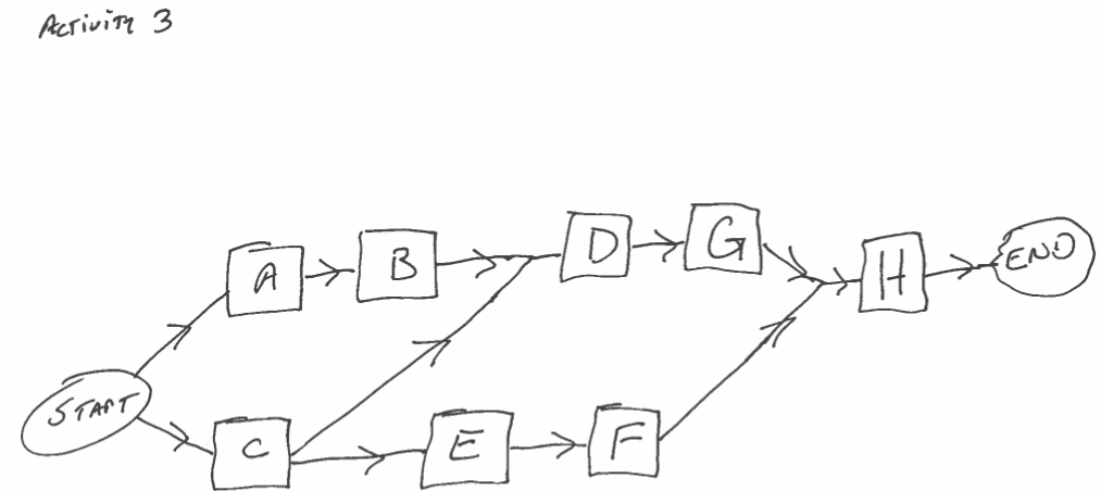 Find and label each path for the network diagram