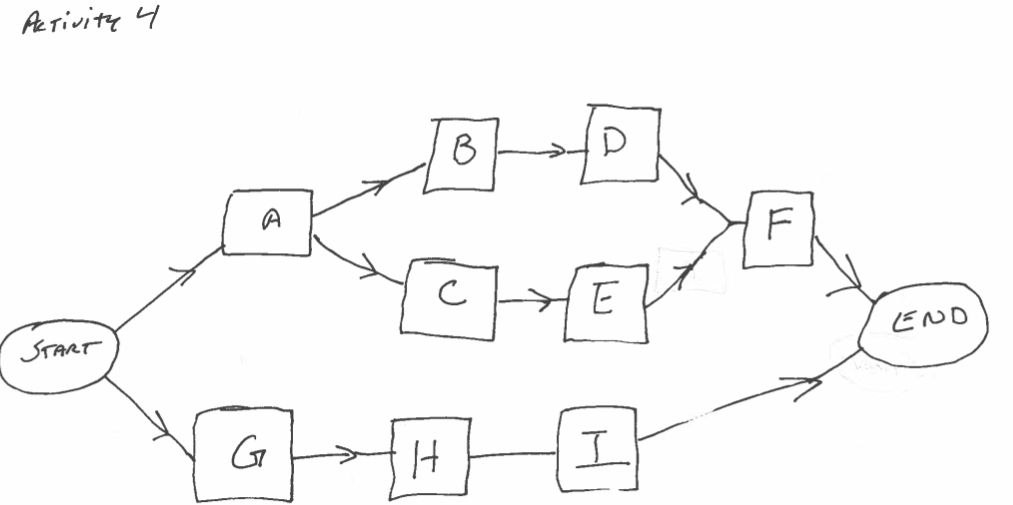 Find and label each path for the network diagram