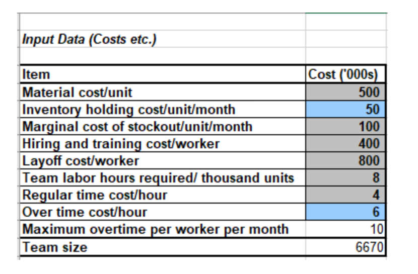 Based on the information below, please help me