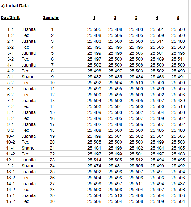 Please do the following Problem in either Minitab