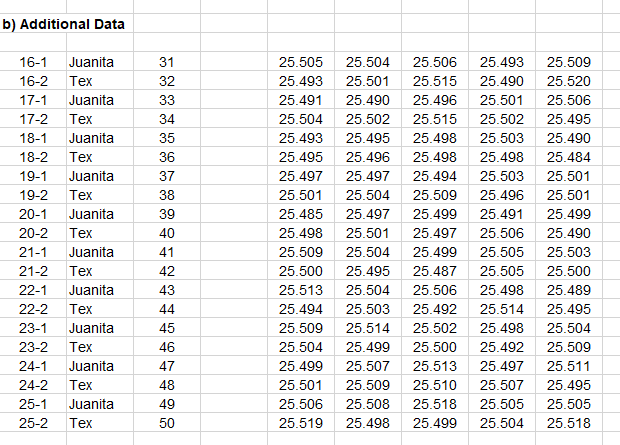 Please do the following Problem in either Minitab