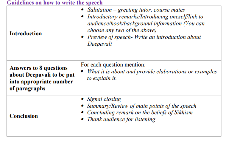 Write the speech that you will be making to your