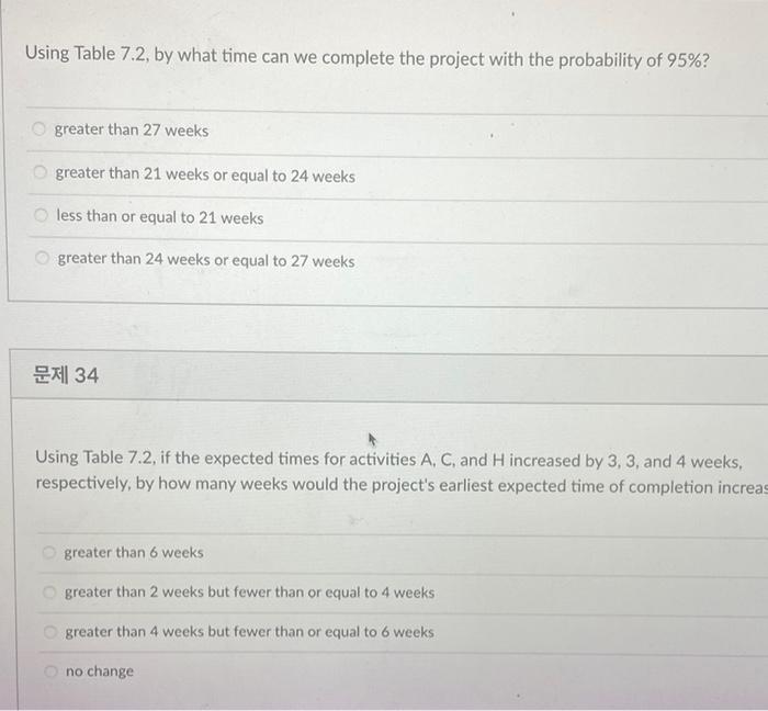 Immediate Timelweeks) Activity predecessor(s)