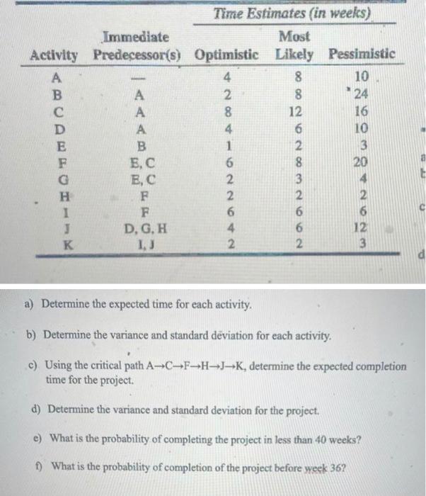 24 Time Estimates (in weeks) Immediate Most