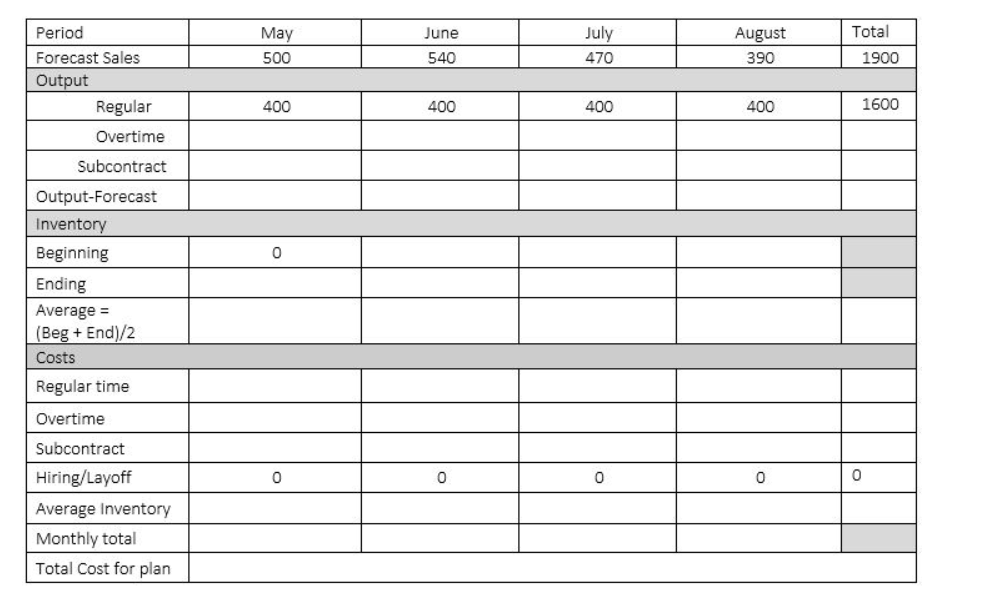 APP Worksheet Below is a partially completed