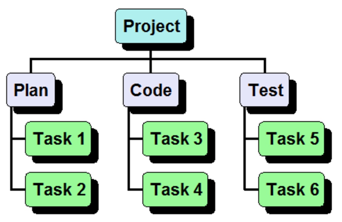 The Figure below shows a web application