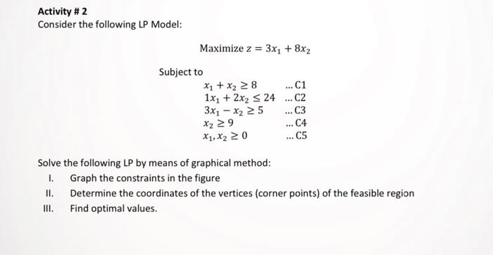 Activity # 2 Consider the following LP Model: