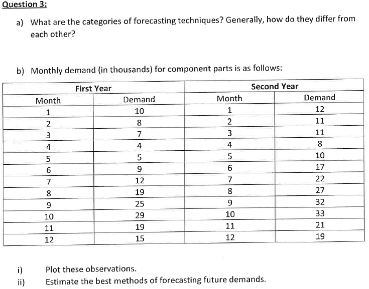 Please answer the question fully. Question 3: a)
