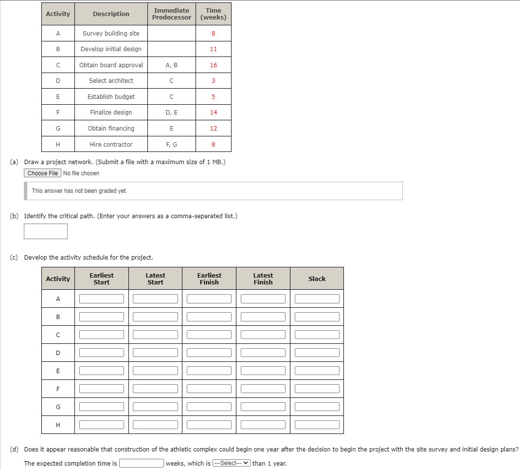Activity Description Immediate Time Predecessor