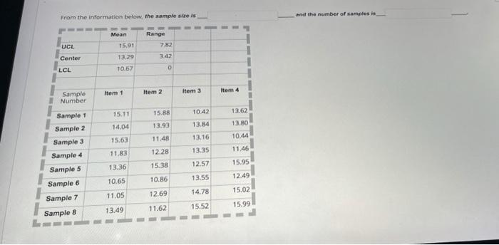 From the information below, the sample size is
