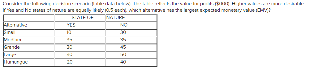 Consider the following decision scenario (table