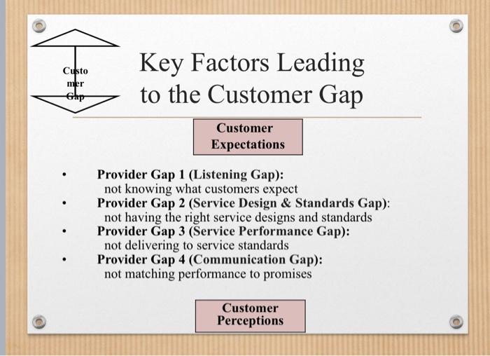 Case study. 15 marks Read the customer review