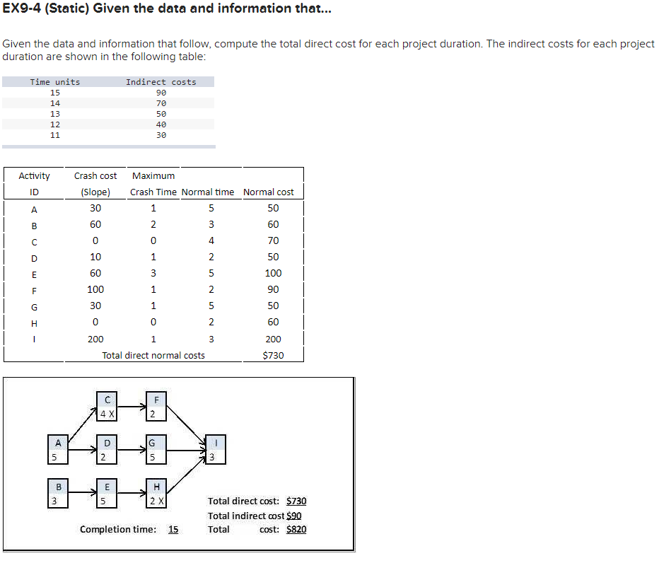 EX9-4 (Static) Given the data and information
