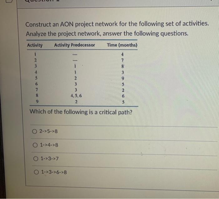 the total time on the critical path is: Construct
