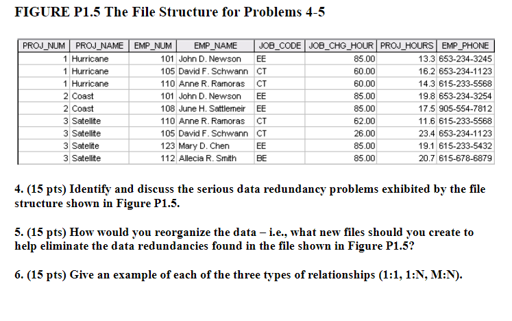 FIGURE P1.5 The File Structure for Problems 4-5