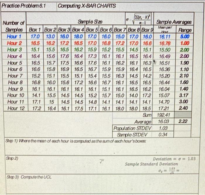 Practice Problem 6.1 Computing X-BAR CHARTS Hour