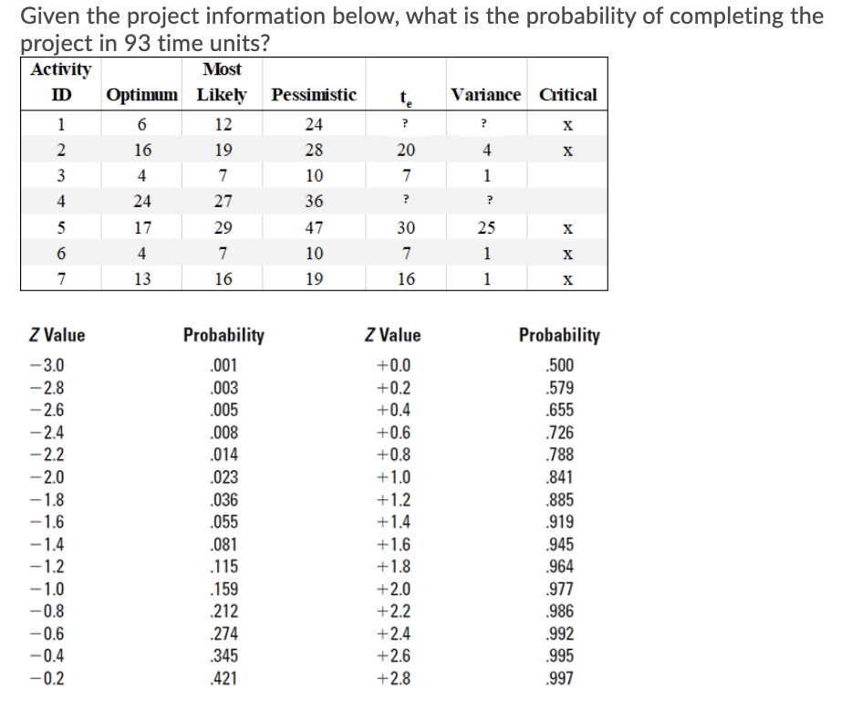 ? ? Given the project information below, what is