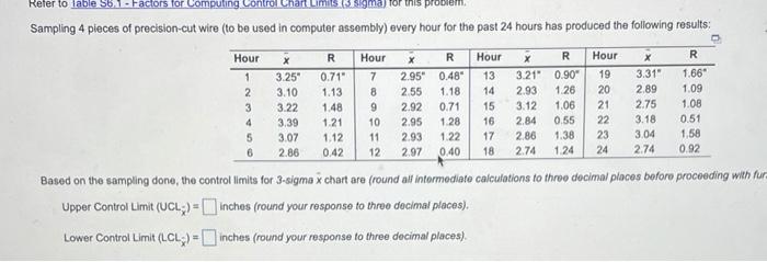 Refer to lable 56.1. Factors for Computing