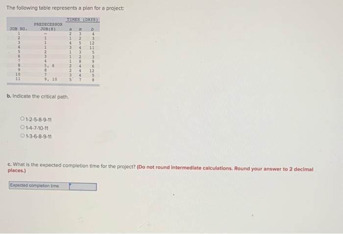The following table represents a plan for a