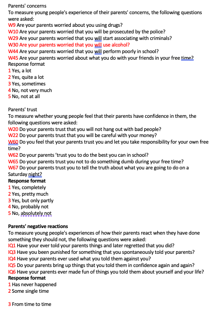 this is the codebook Background Data comes from a