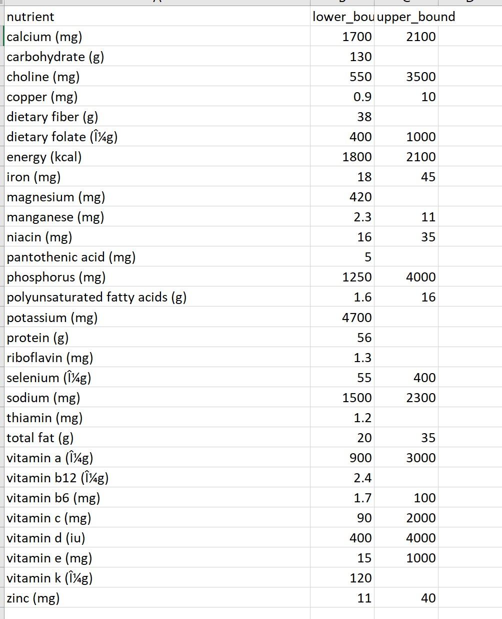 Hello please help solve this in parts and share