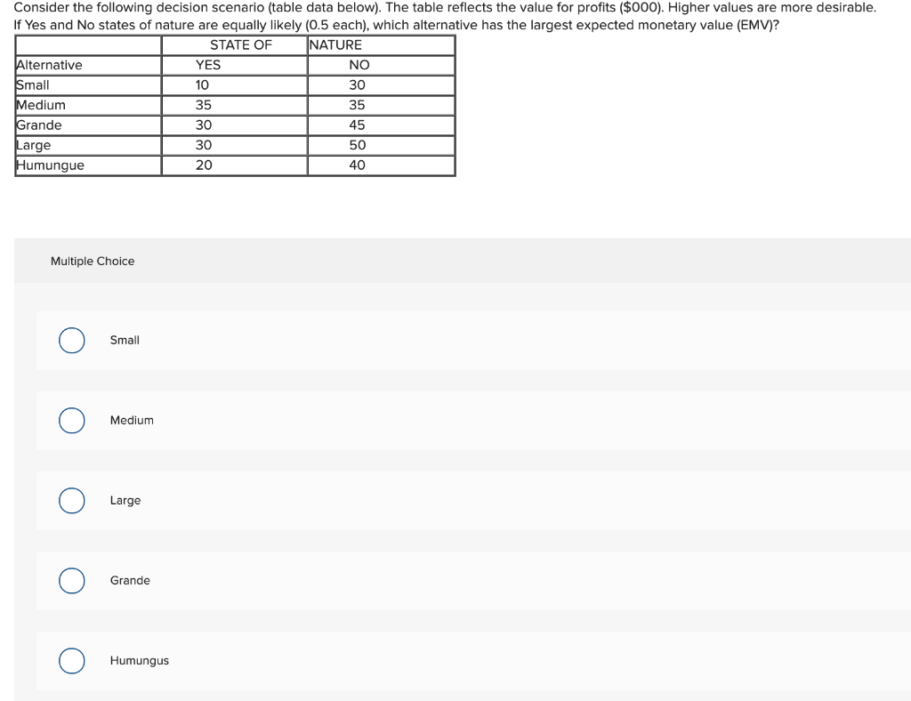 Consider the following decision scenario (table