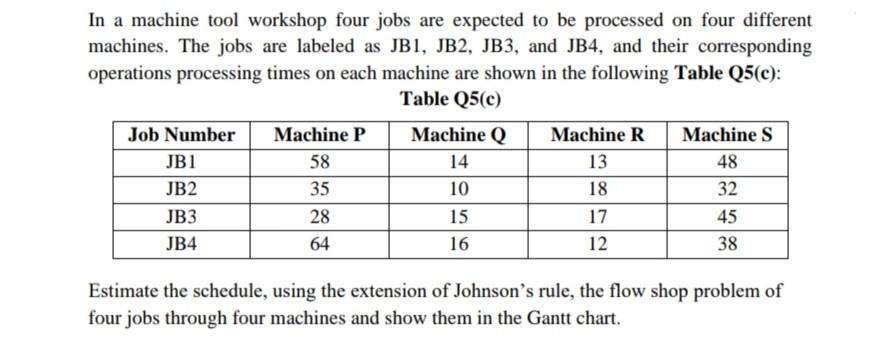 In a machine tool workshop four jobs are expected