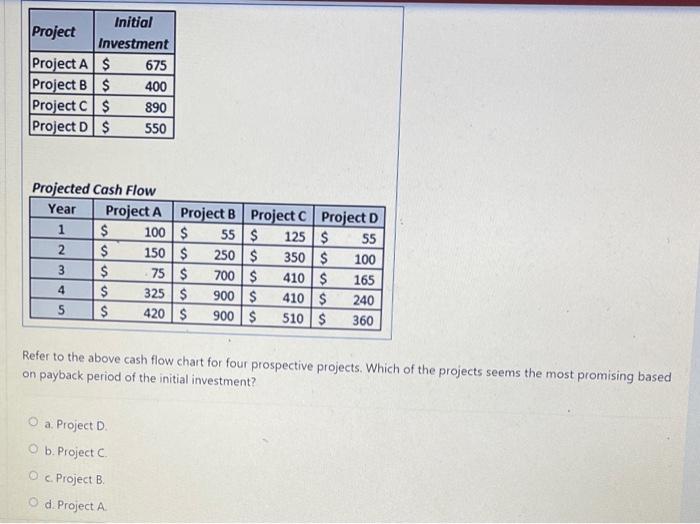 project management question Initial Project