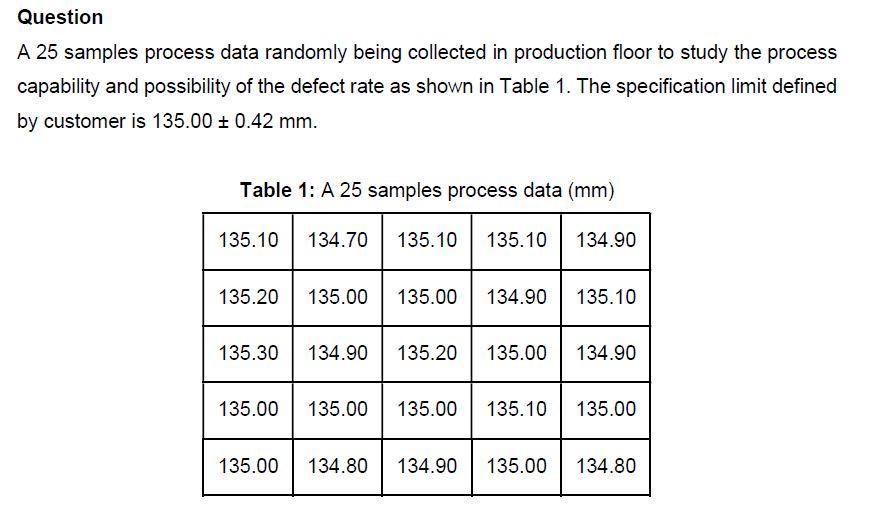 Question A 25 samples process data randomly being