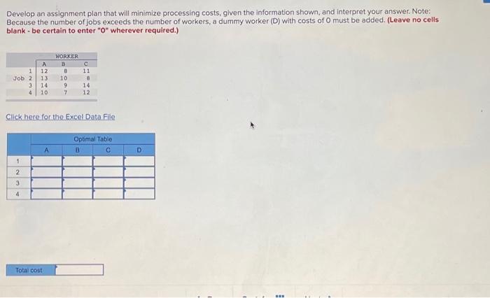 Develop an assignment plan that will minimize