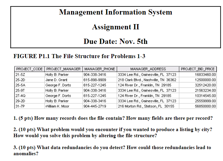 Management Information System Assignment II Due