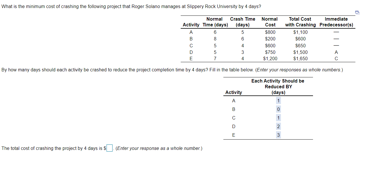 What is the minimum cost of crashing the