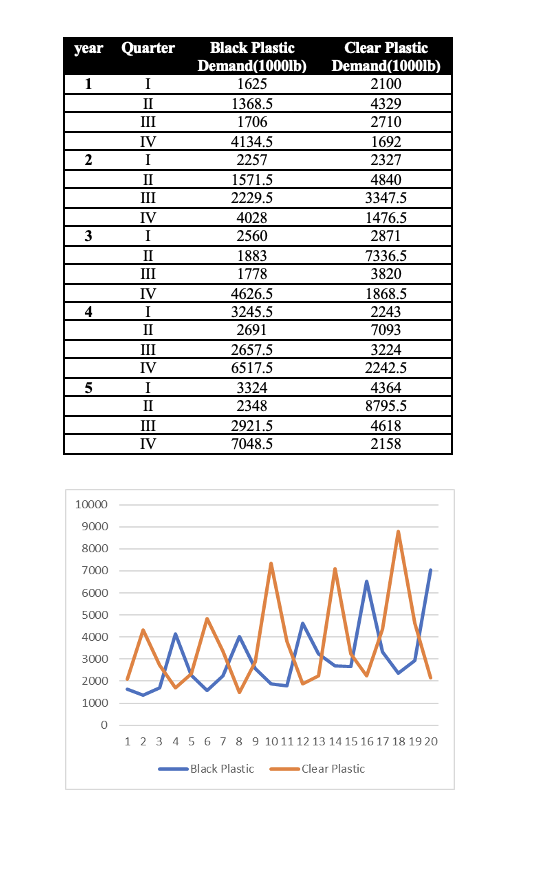 Please show all work Assignment 2 Jilly Julian