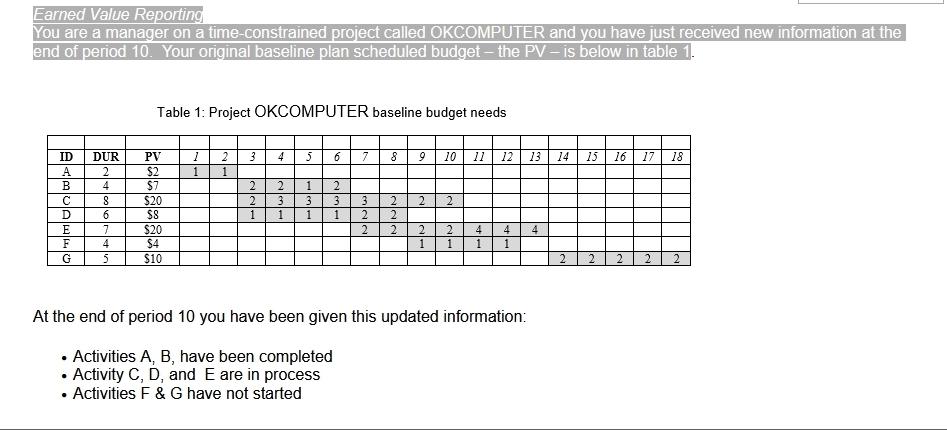 Write your evaluation both of the project